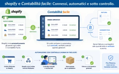 Shopify e Contabilità Facile: arriva l’integrazione diretta.