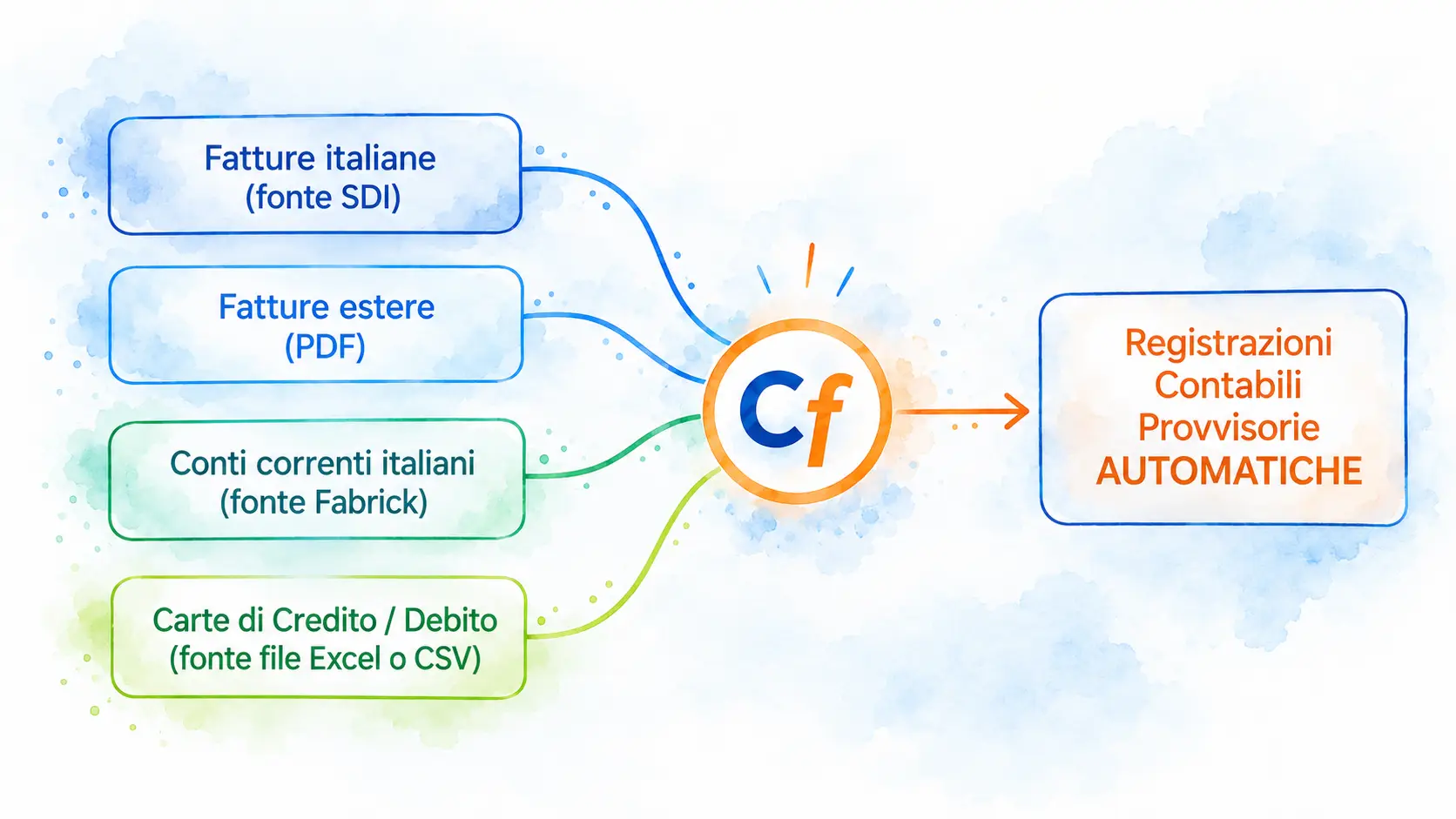 Grafico-fonti-acq